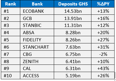 Customer Deposits Customer Deposits