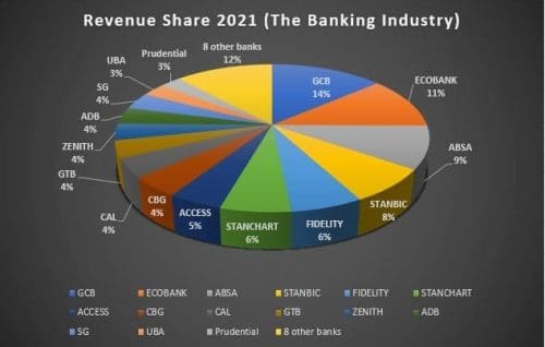 Revenue share 2021 Revenue Share