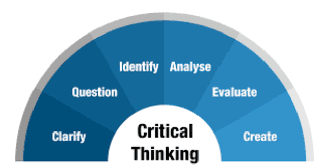 Question-To-Answer Approach To Critical Thinking In Schools - Vimarsana News