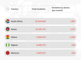 malware incidents