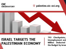 Israel Targets the Palestinian Economy